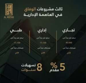 أسعار فير بلازا مول العاصمة الإدارية