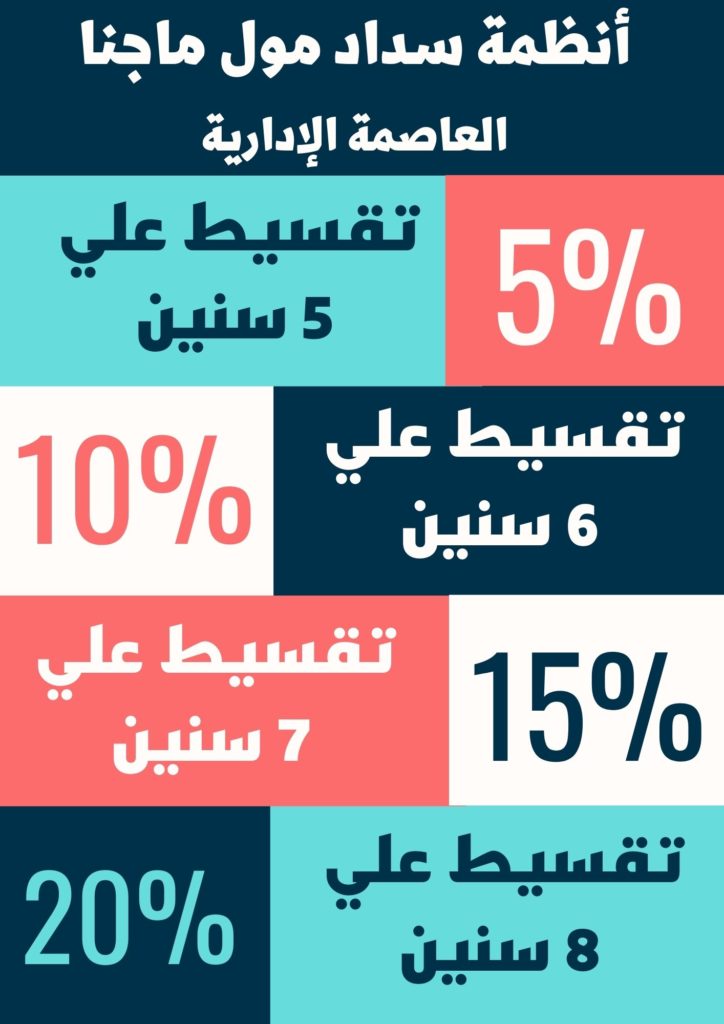 أنظمة سداد مول ماجنا